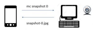 MailExer remote command, snapshot